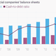 Image for article titled Charting corporate America’s formidable, but largely inaccessible, cash pile